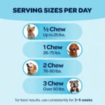 Fish Flavored Dog Multivitamin Chews - Image 3